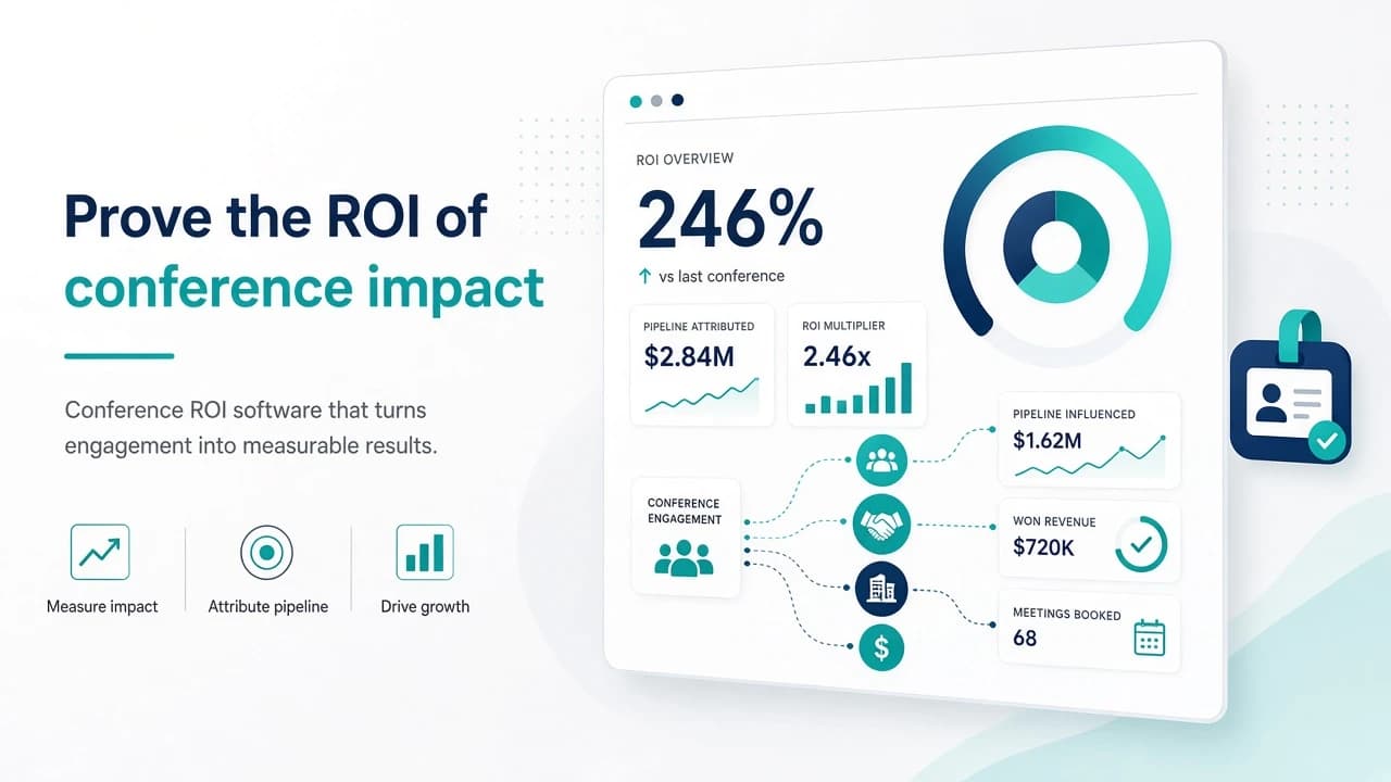 Abstract dashboard showing conference ROI metrics and attribution flow